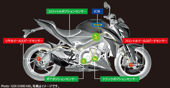 3モード　トラクション・コントロール・システム